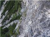 Lago Scin - Rifugio Faloria